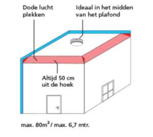 Hoe rookmelder plaatsen?