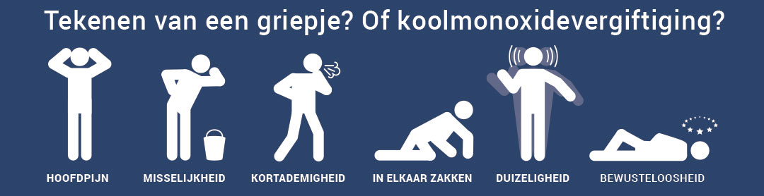 Symptonen van koolmonoxide